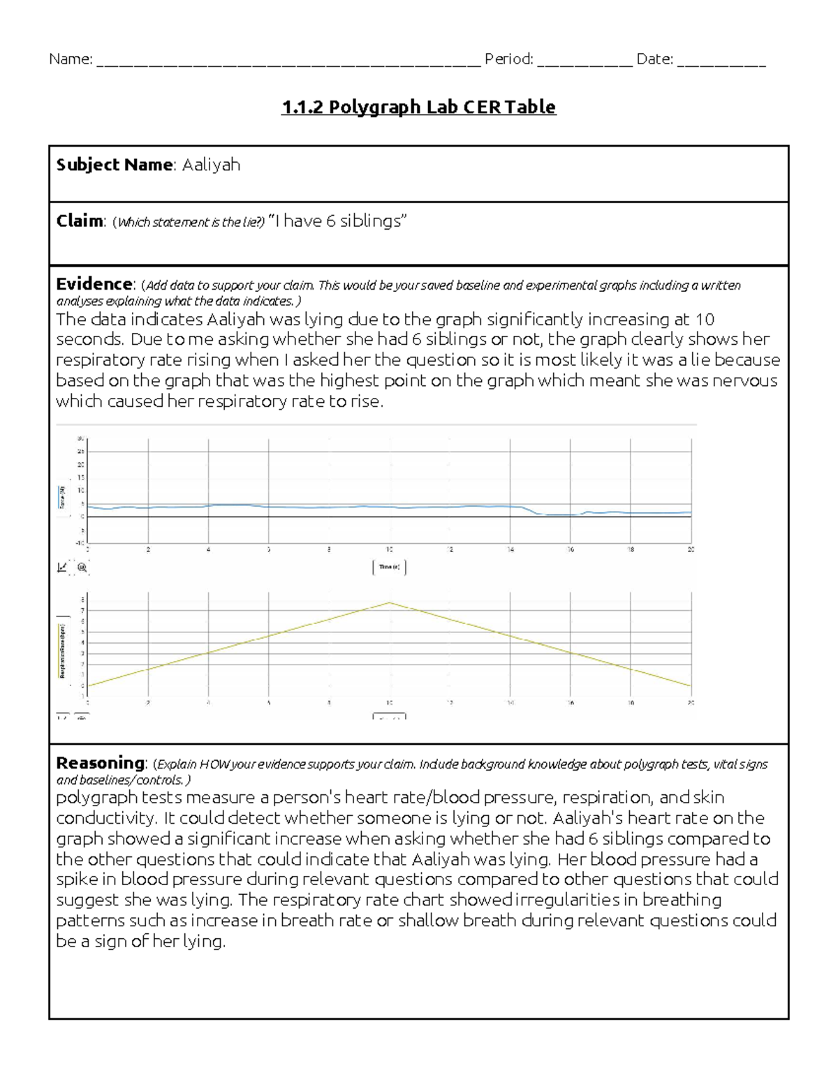 1.1.2 Polygraph Lab CER Table - Aaliyah's Lie Analysis - Studocu