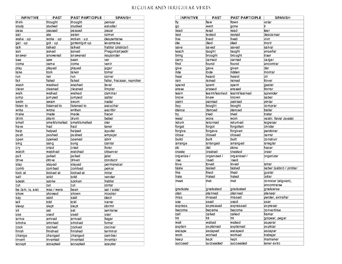 Lista de Verbos (infinitivo - Pasado - Pasado participio - Traducción