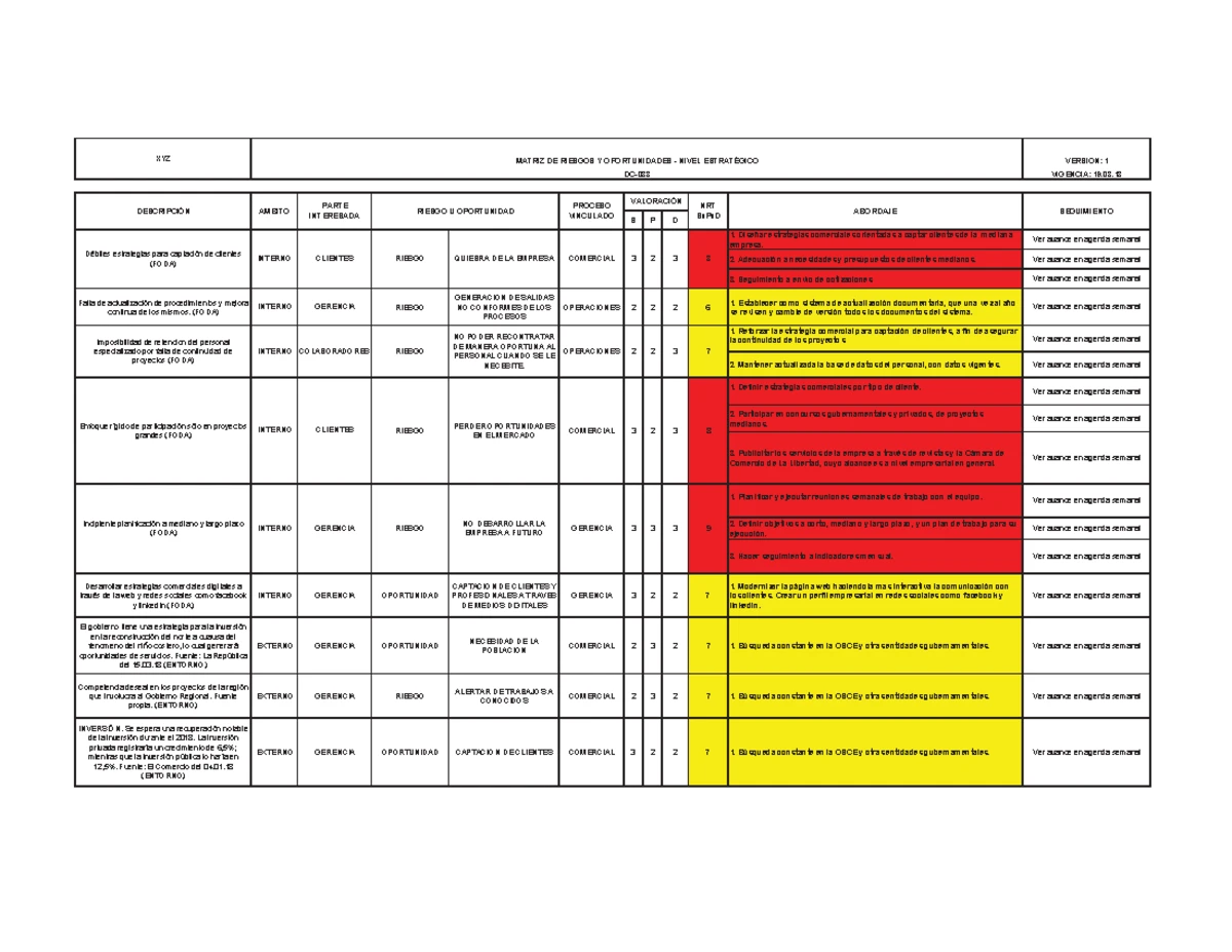 Matriz de Riesgos y Controles del SIG - Actualización y Evaluación ...