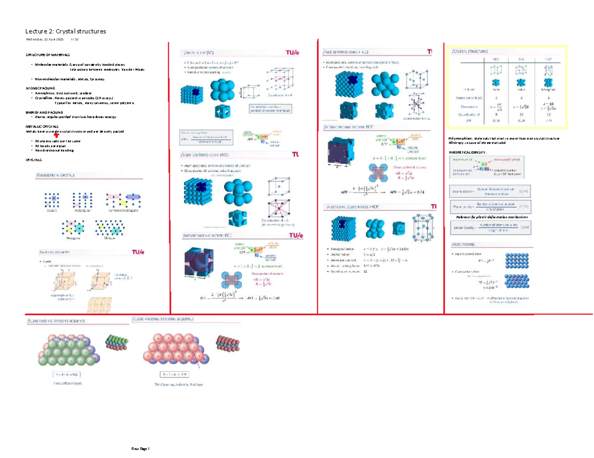 Lecture 2: Crystal Structures in Materials Science - Studeersnel