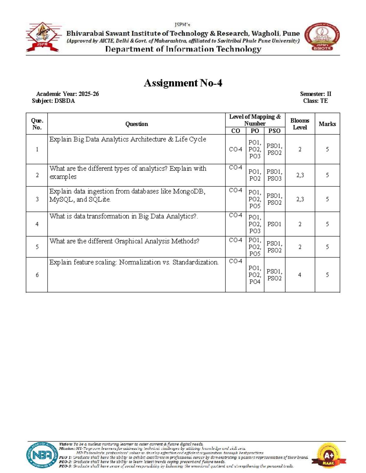DSBDA II Sem Assignment 4: Big Data Analytics Architecture & Methods ...