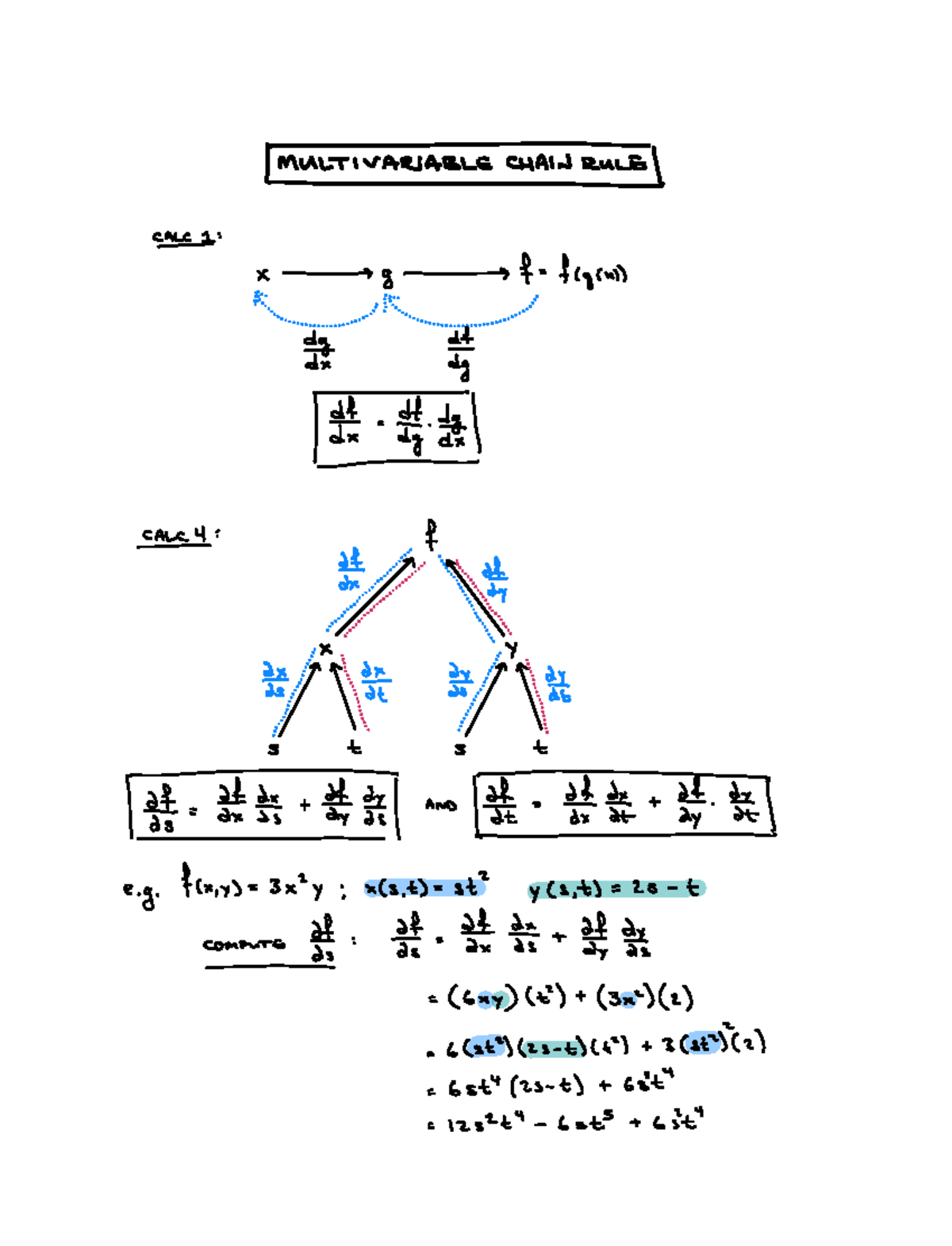Multivariable Chain Rule Notes for MATH 101 - Studocu