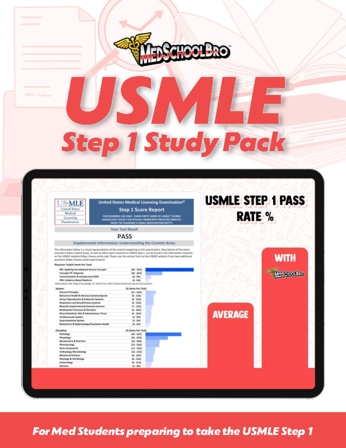 USMLE Step 1 Comprehensive Study Pack for Medical Students - Studocu