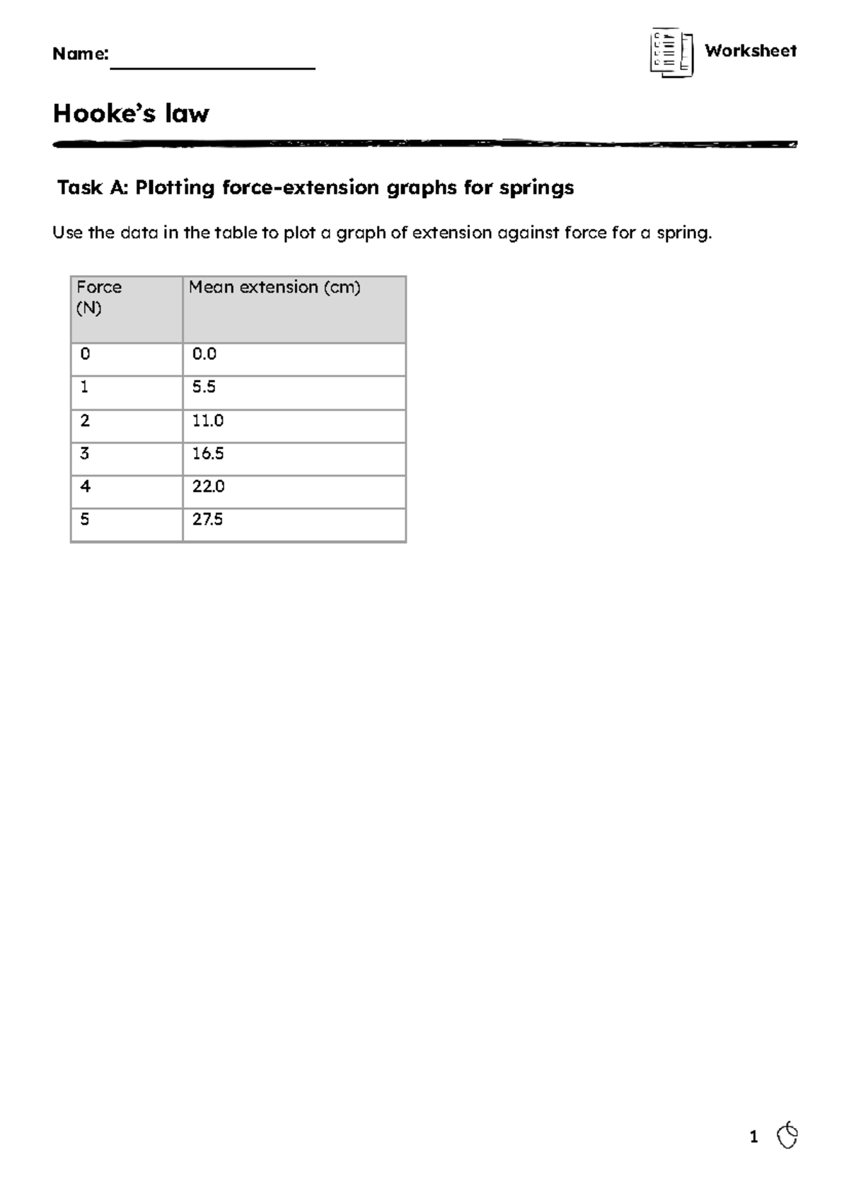 Worksheet: Law Task A & B - Graphs of Springs (Extension vs Force ...