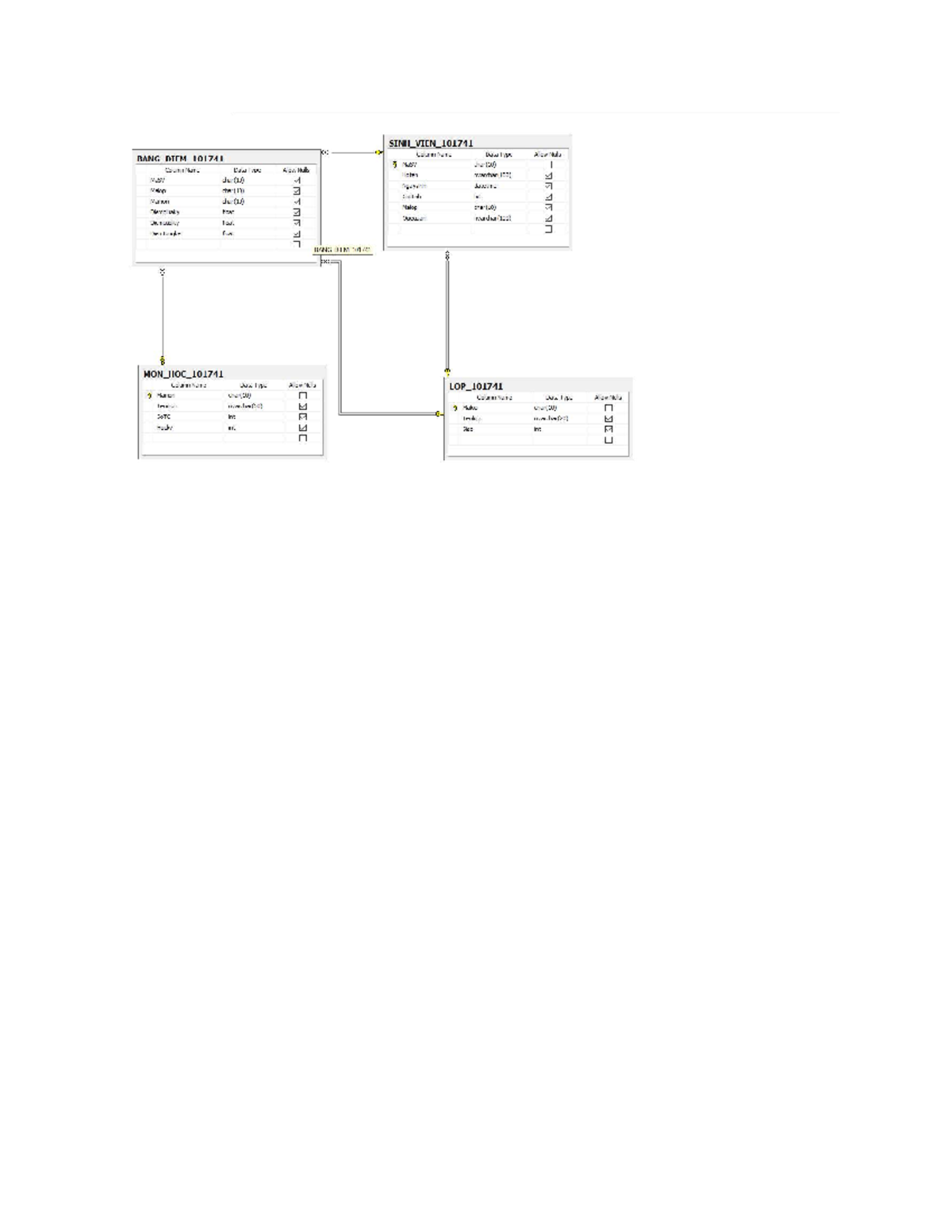BANG_DIEM_101741 & MON_HOC_101741 Data Structure Overview - Studocu