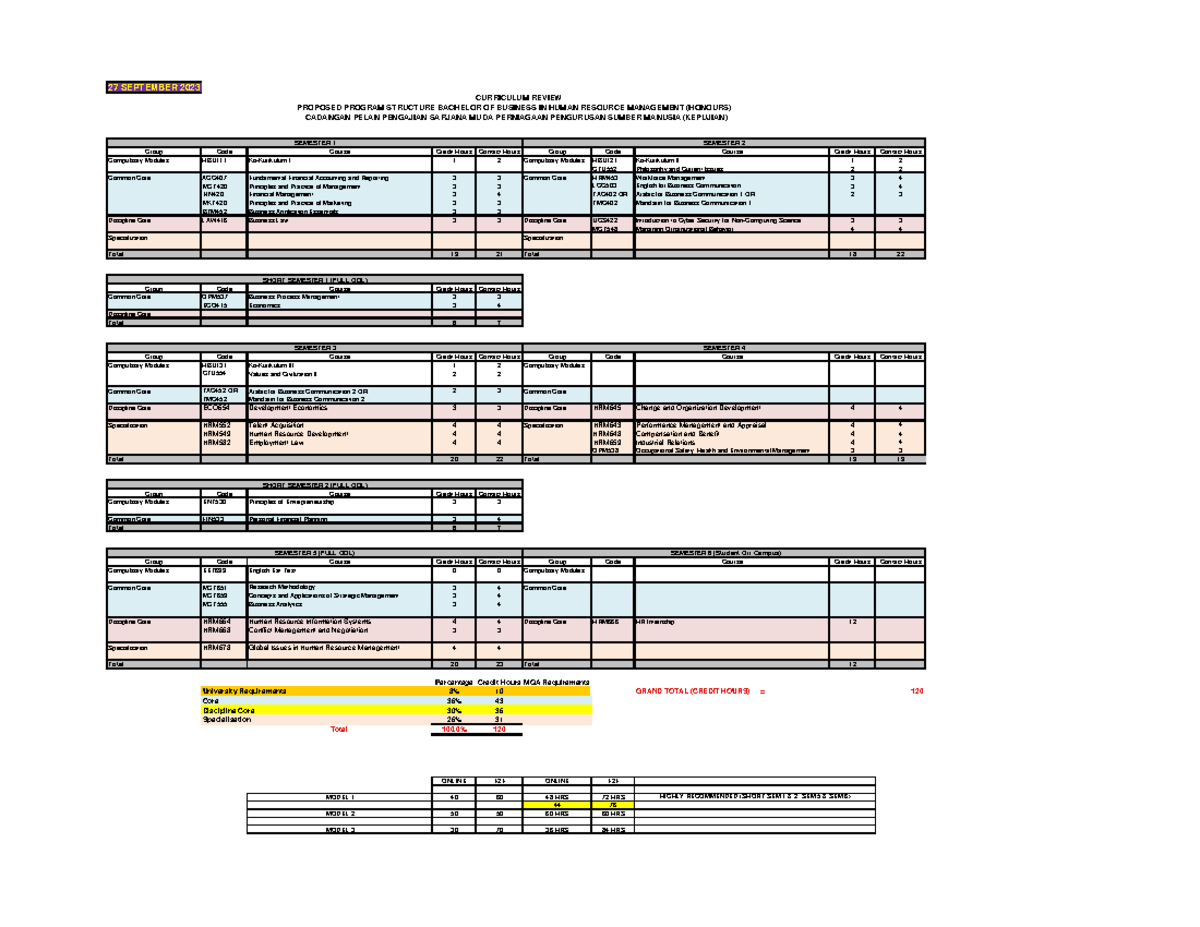 BA273 Curriculum Review: Proposed Program Structure for HRM (Honours ...