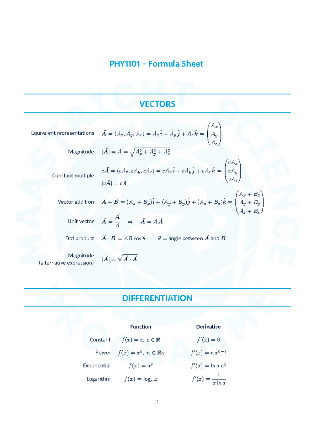 PHY1101 – Comprehensive Formula Sheet for Vectors and Calculus ...