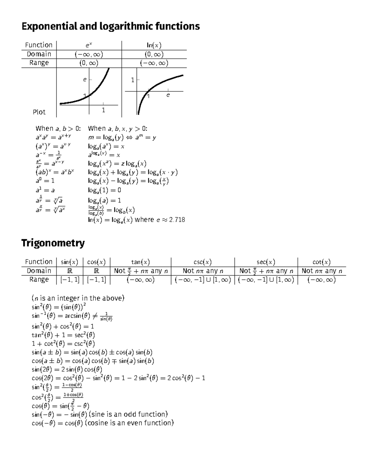 MAT186 Precalculus: Exponential, Logarithmic & Trigonometric Functions ...