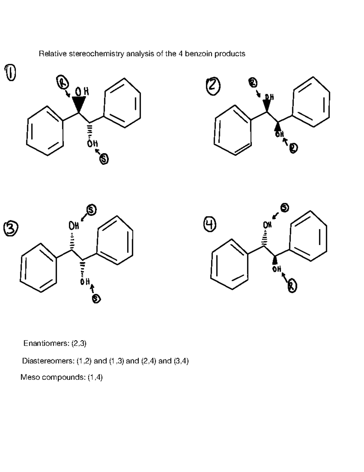 CHM 2123 Lab 3 & 4 - Synthesis of Acetaminophen and Phenacetin