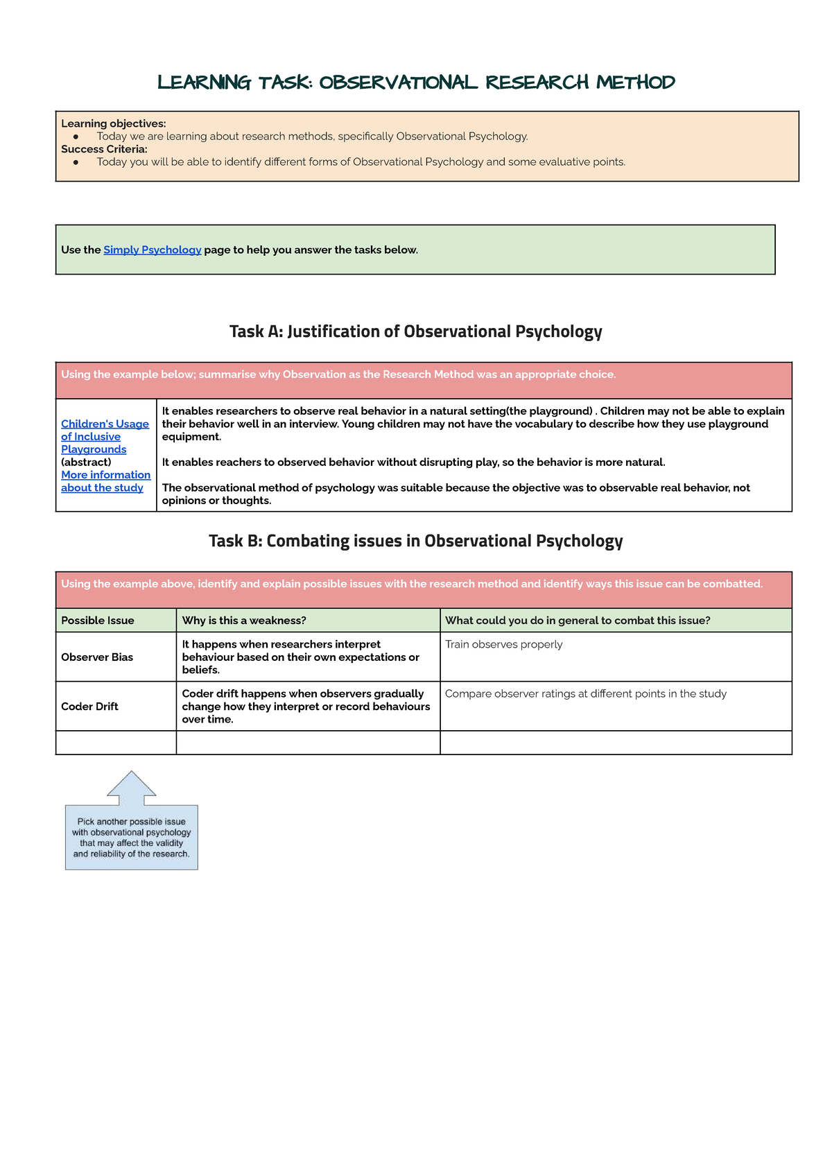 PSY 101: Observational Research Method - Learning Task & Issues - Studocu