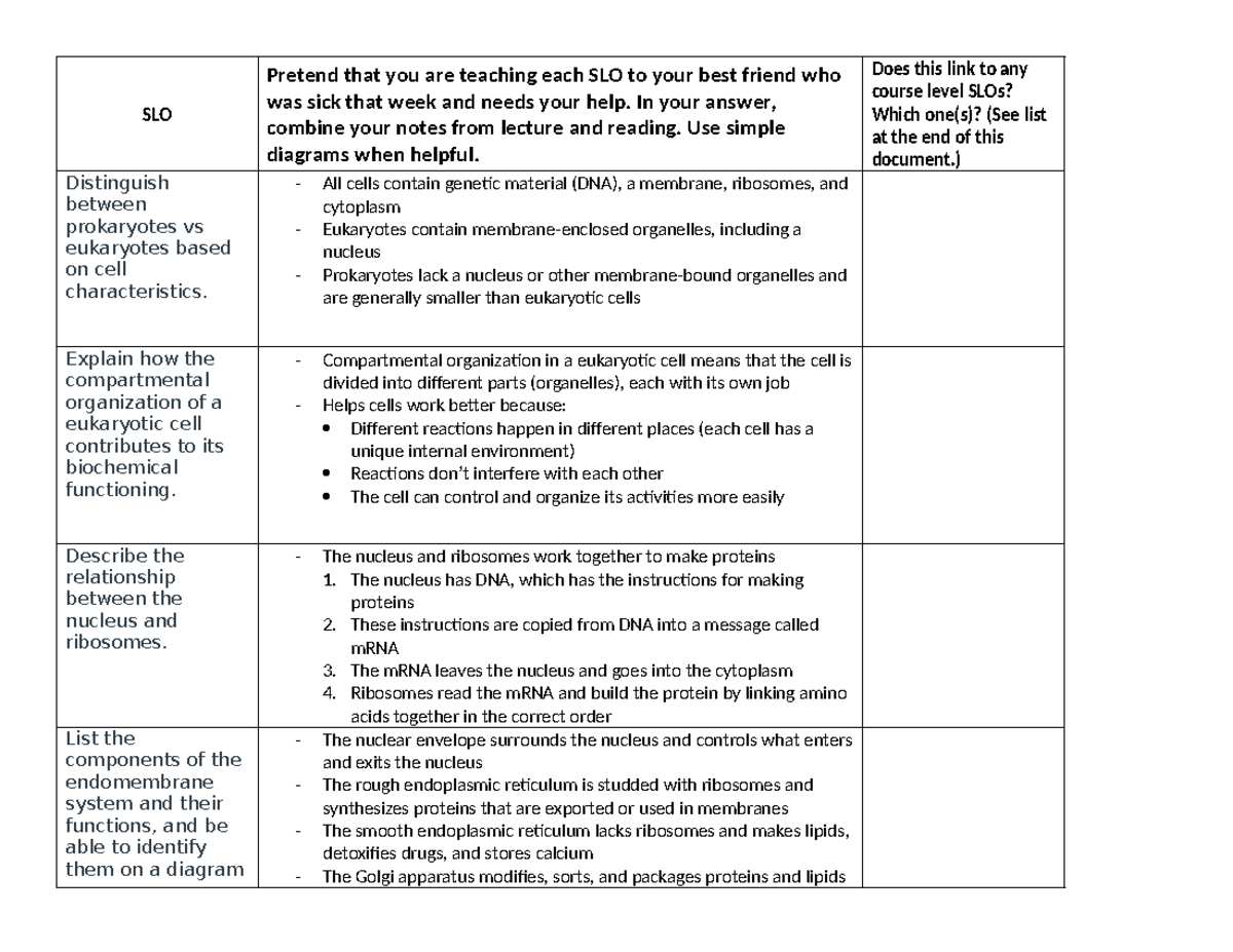 Final Exam Study Notes: Exploring Cell Structures & Functions (BIO101 ...