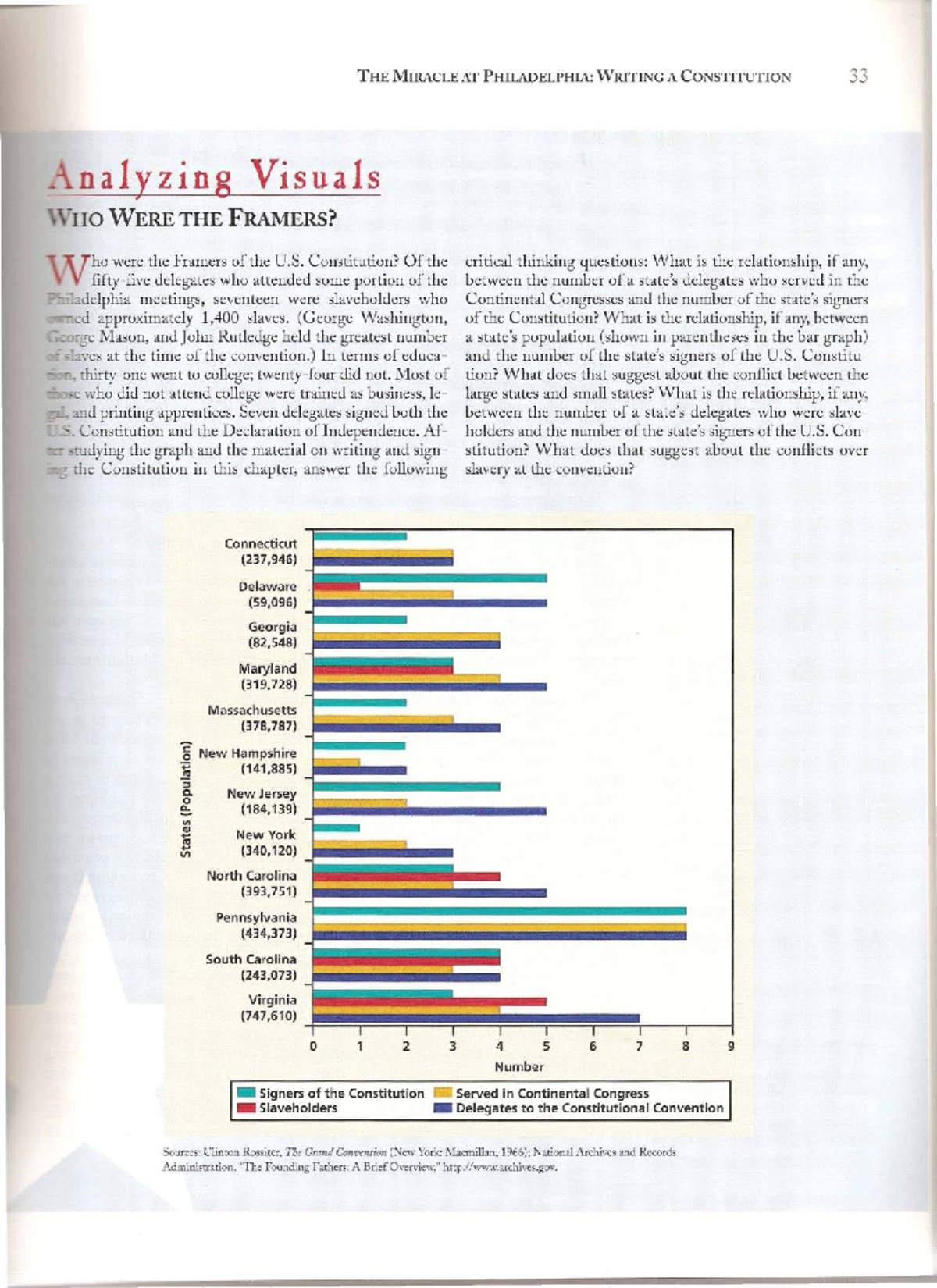 Analyzing visuals: The framers of the U.S. Constitution - Studocu