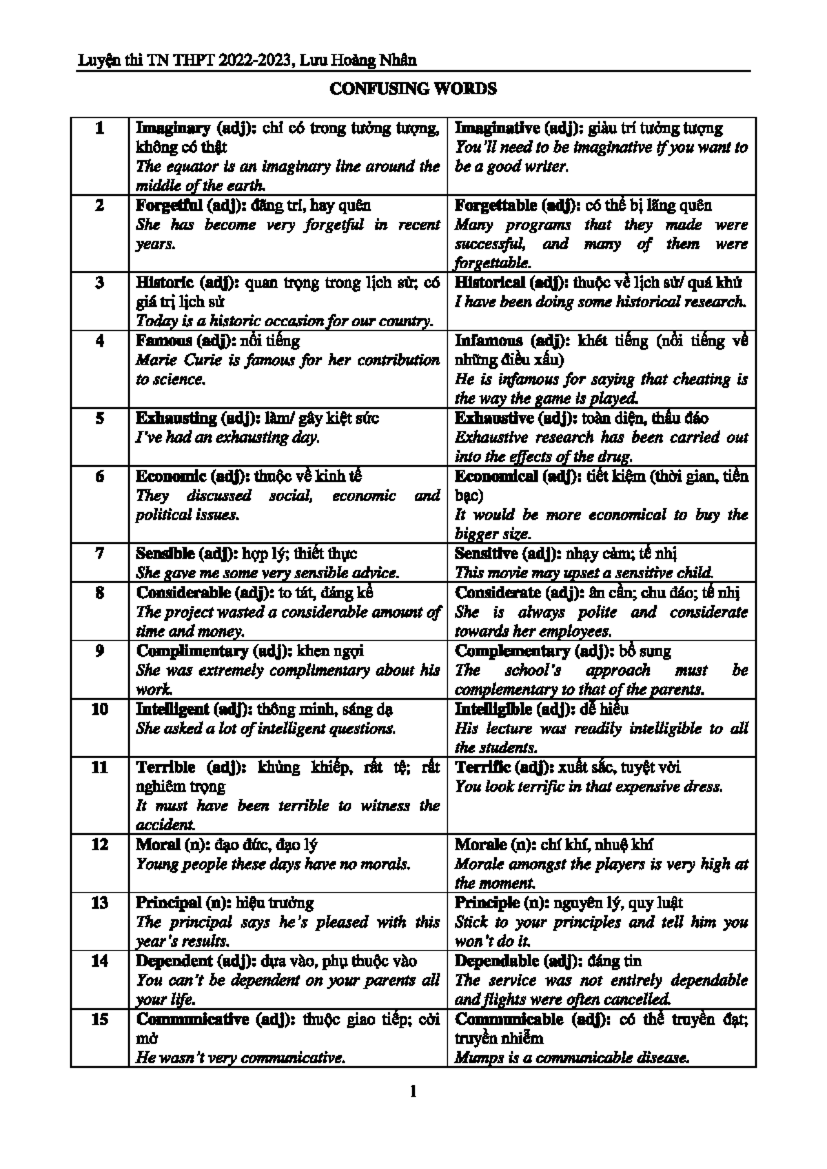 Confusing Words - Note - Luyen thi TN THPT Luu Hoàng Nhan CONFUSING ...