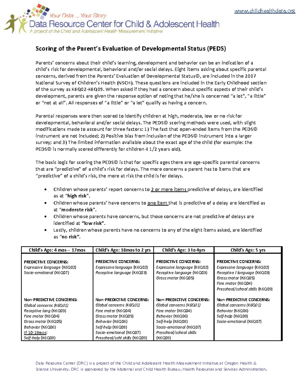 PEDS Evaluation: Scoring Developmental Concerns in Children - Studocu