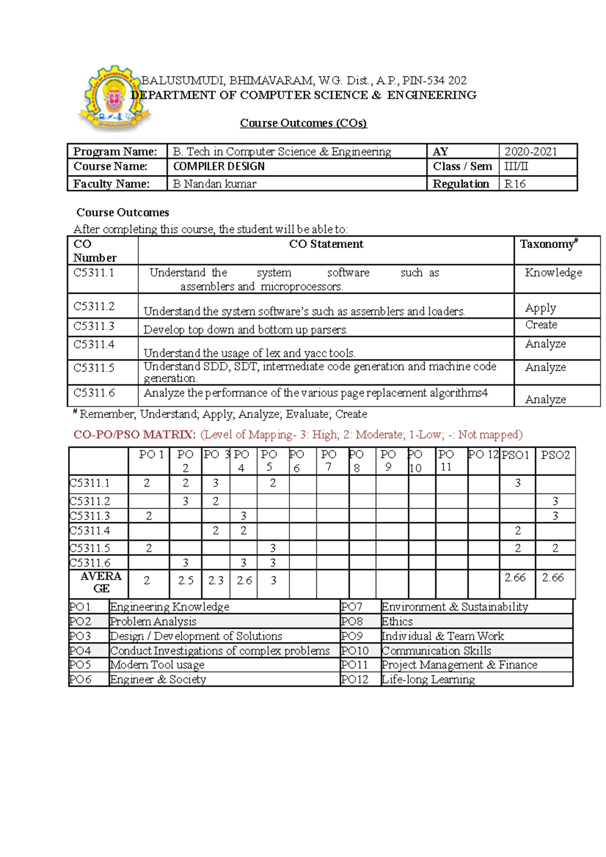C5311 Compiler Design CO-PO Mapping Overview Report - Studocu
