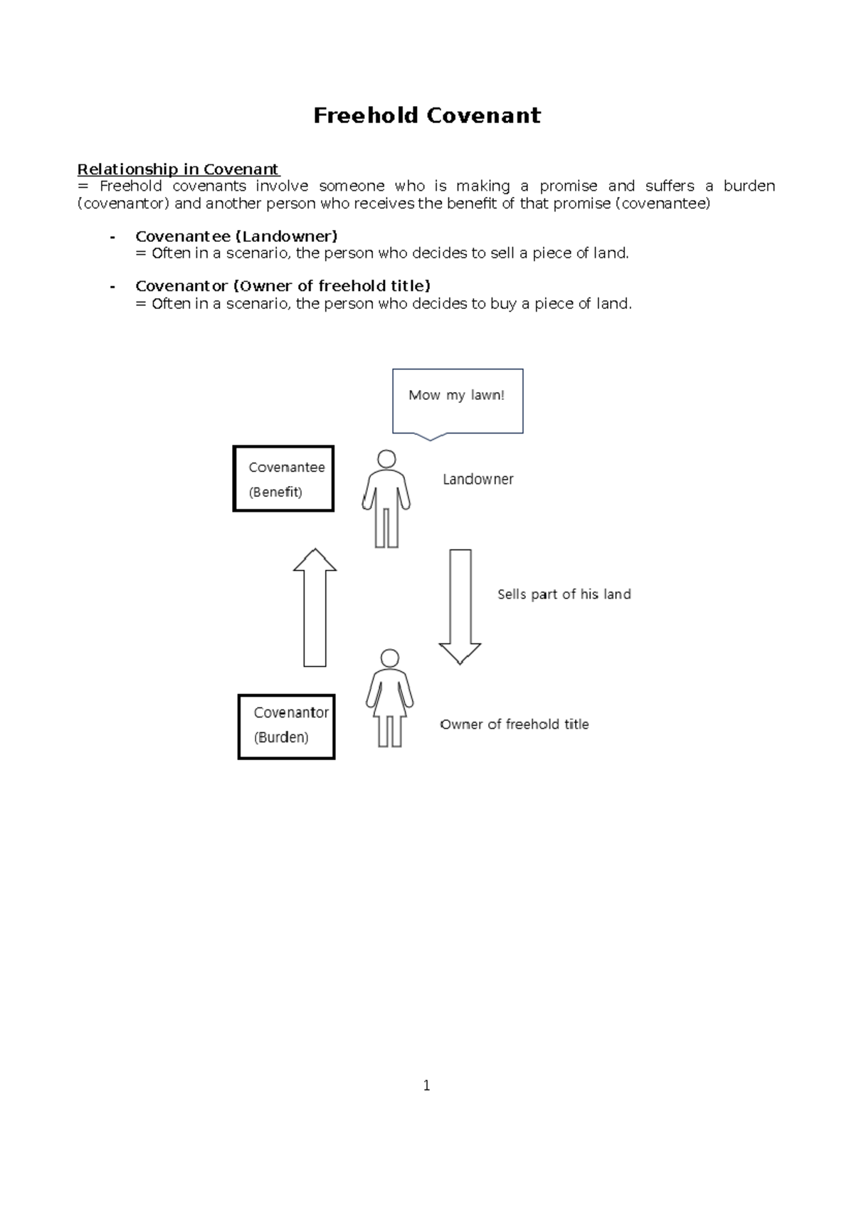Freehold Covenant - Covenantor (Owner of freehold title) = Often in a ...