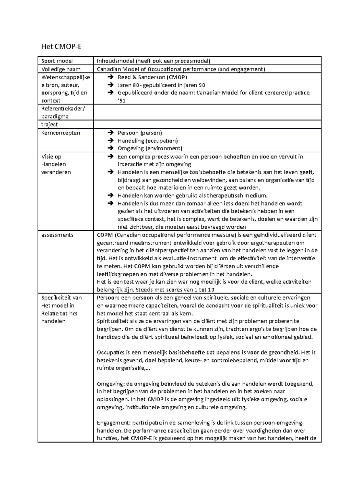 CMOP-E Samenvatting: Kernconcepten en Toepassingen in Ergotherapie ...