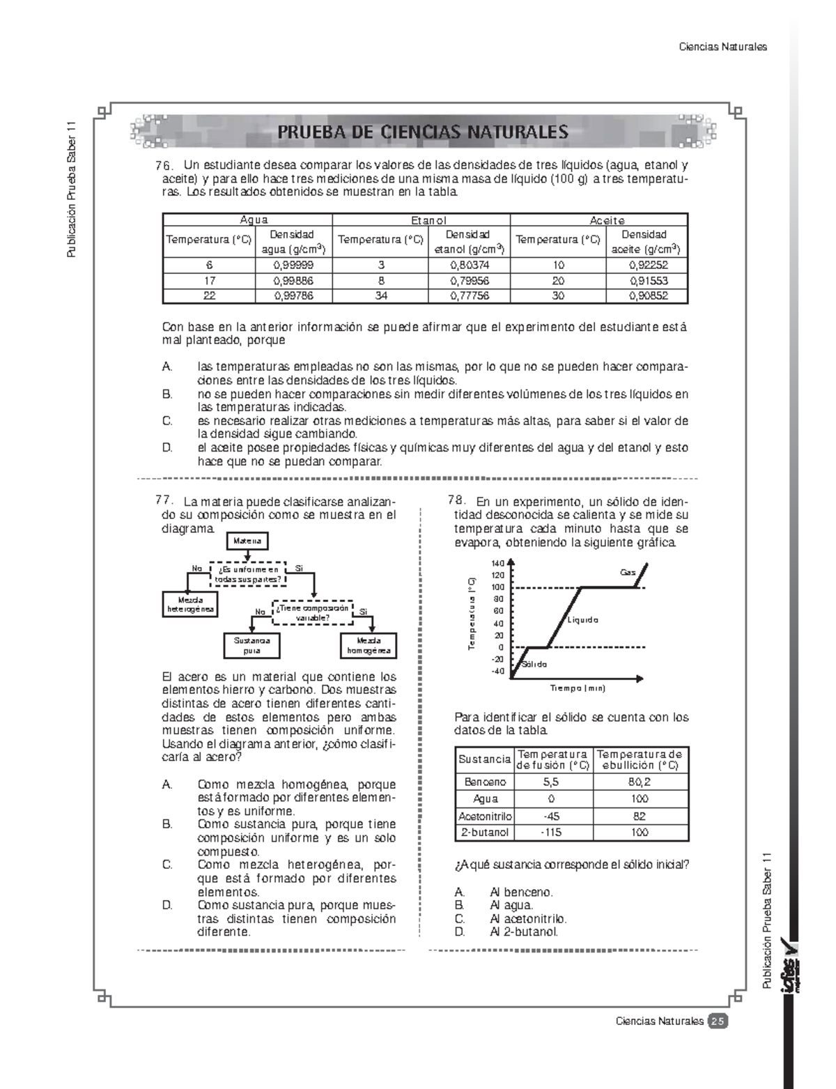 Prueba Saber 11 - Ciencias Naturales - Análisis de Experimentos 2014 ...