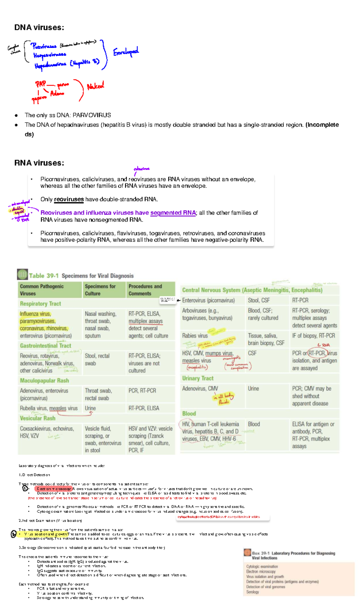 Virology Summary: DNA and RNA Viruses Overview (Course Code: VIRO 101 ...