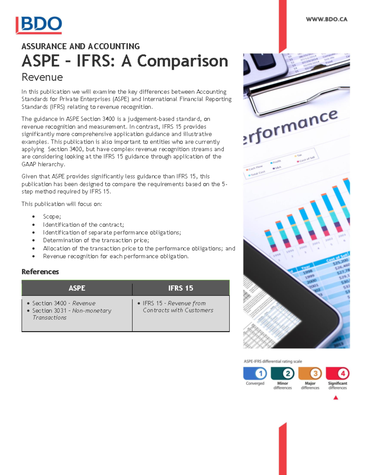 Revenue Recognition: ASPE vs IFRS - Comparative Analysis - Studocu
