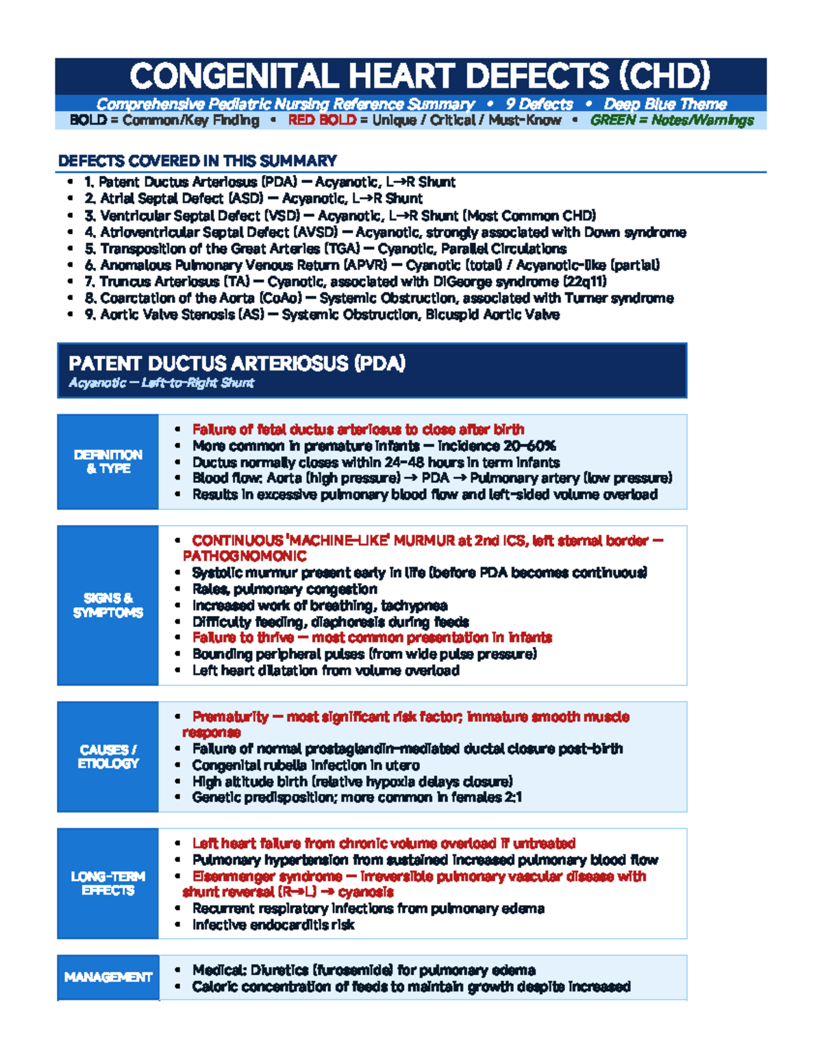 Comprehensive Summary of Congenital Heart Defects (CHD) for Pediatric ...