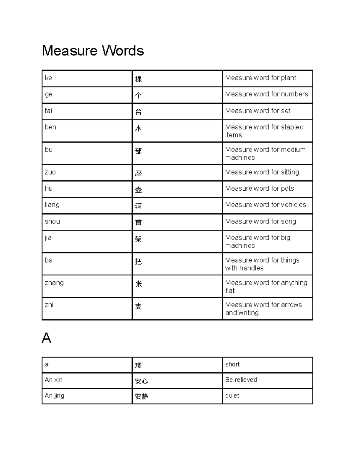 CME 3 Comprehensive Guide to Measure Words and Vocabulary - Studocu
