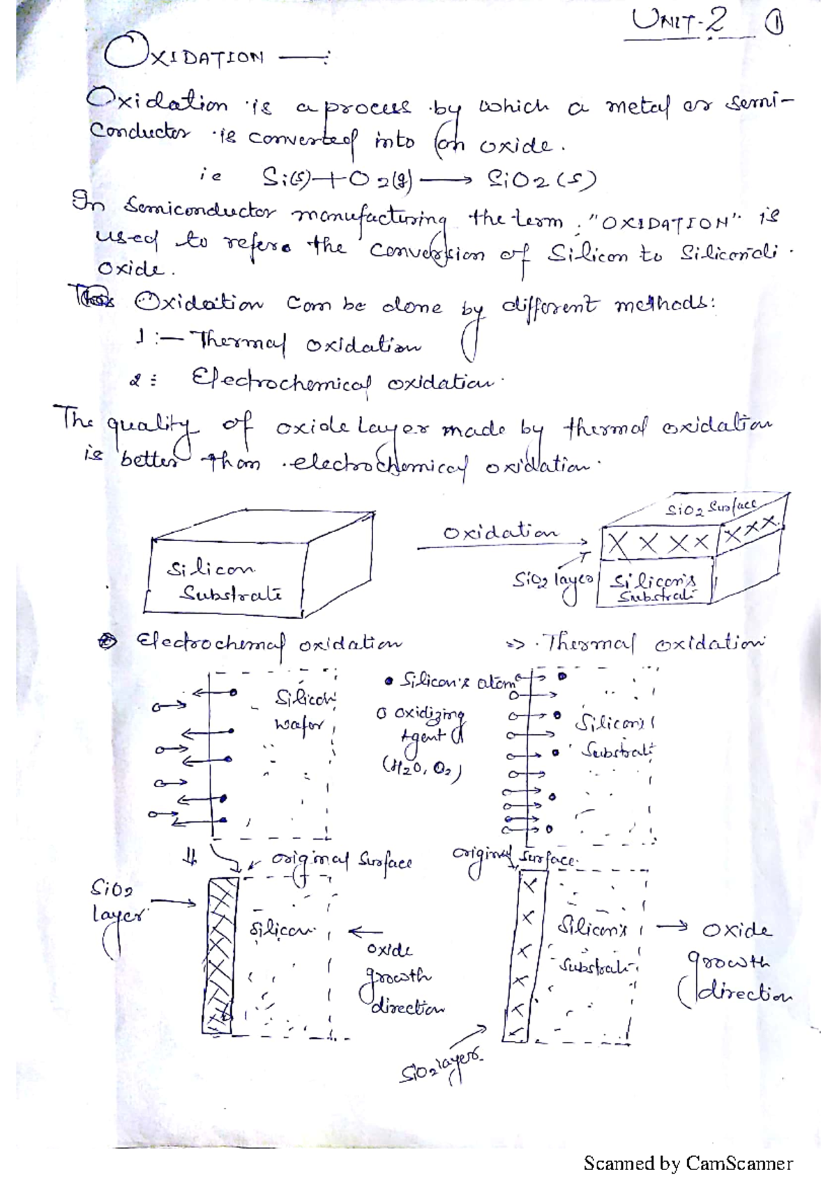 UNIT 2: Oxidation Processes in Semiconductor Manufacturing - Studocu