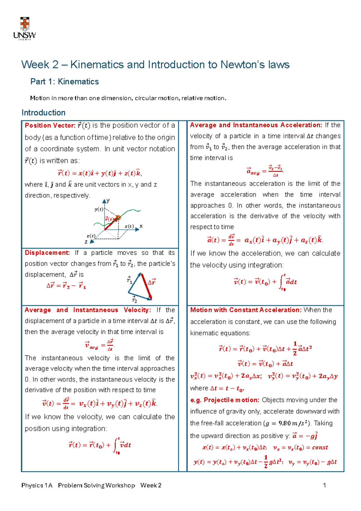 Physics 1A Problem Solving Workshop Week 2: Kinematics & Motion ...