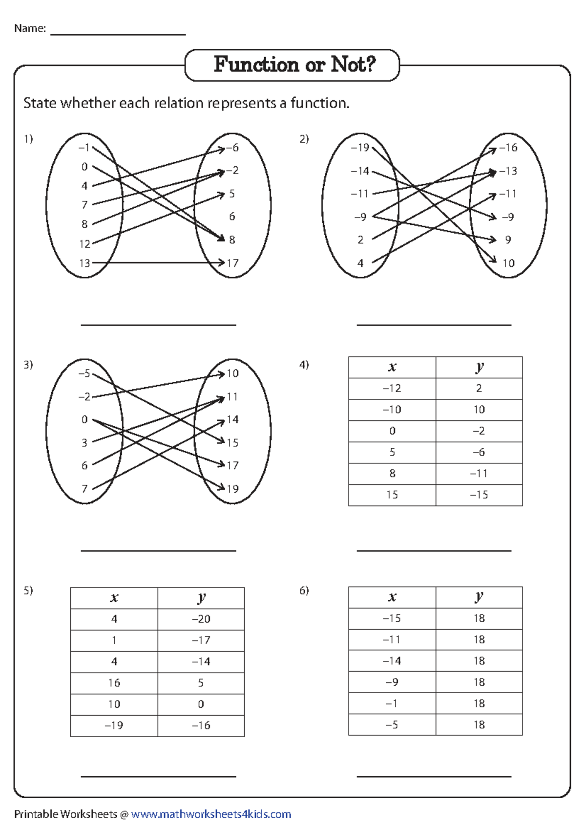02 1 Function or Not? Practice Worksheet on Relations - Studocu