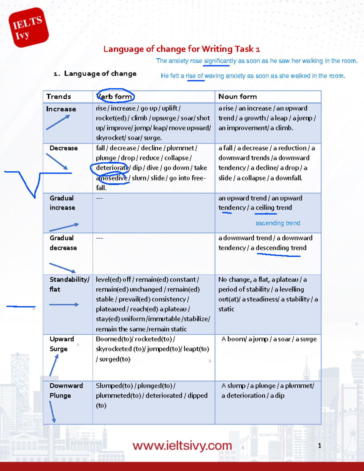 Language of Change for Writing Task 1: Key Terms and Trends - Studocu