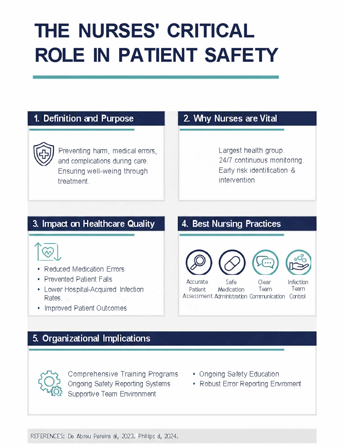 Gpatient safety infographic v2 detailed 1 - THE NURSES' CRITICAL ROLE ...
