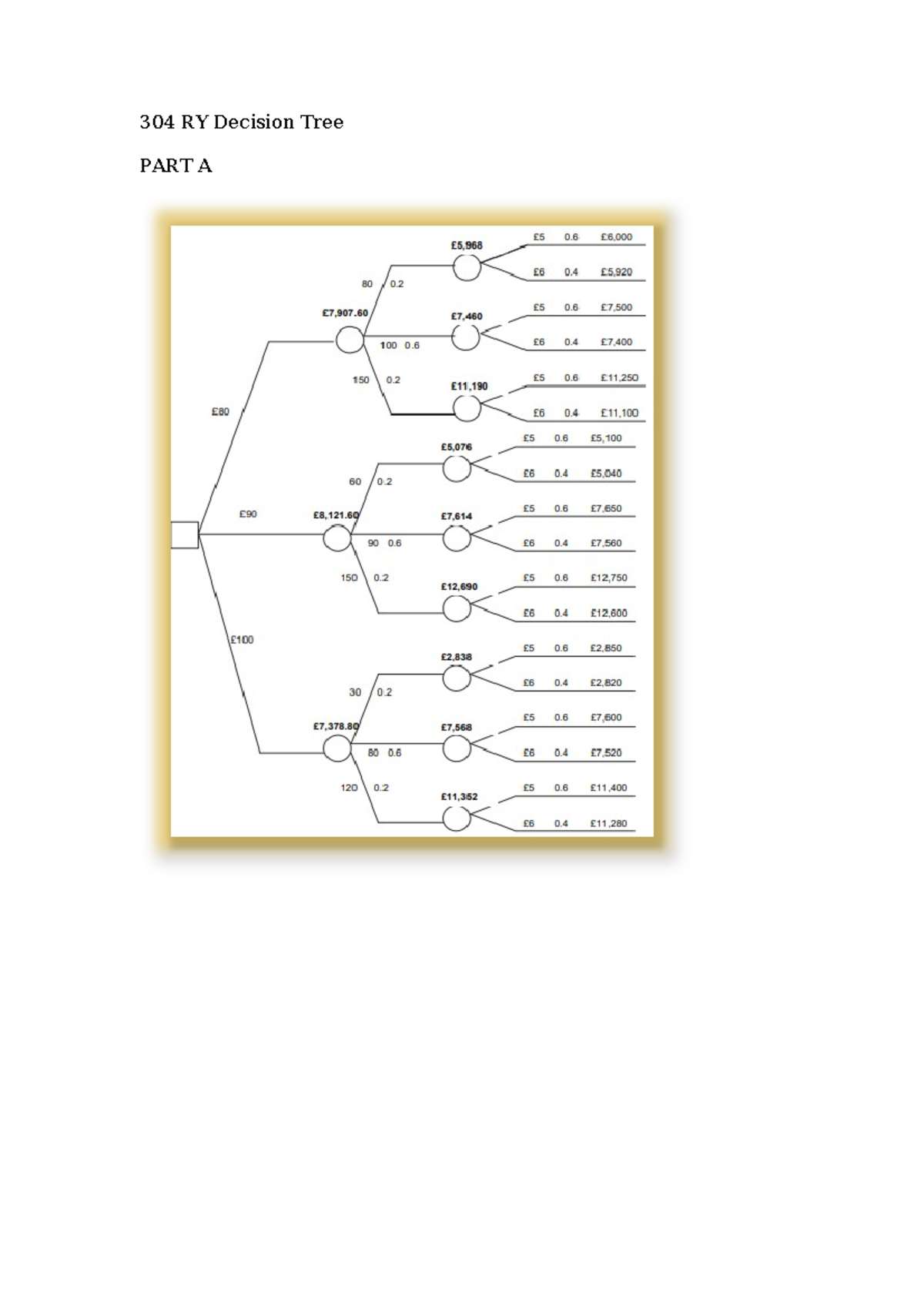 304 RY Decision Tree - assignment - Acca f9 notes - 304 RY Decision ...
