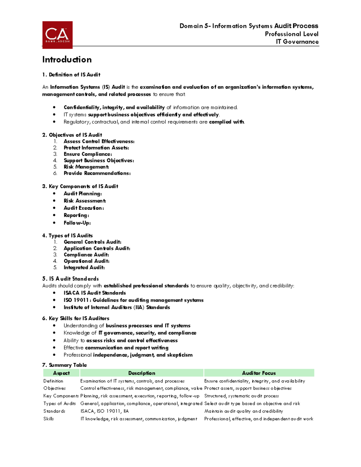Domain 5: Information Systems Audit Process - Professional Level IT ...