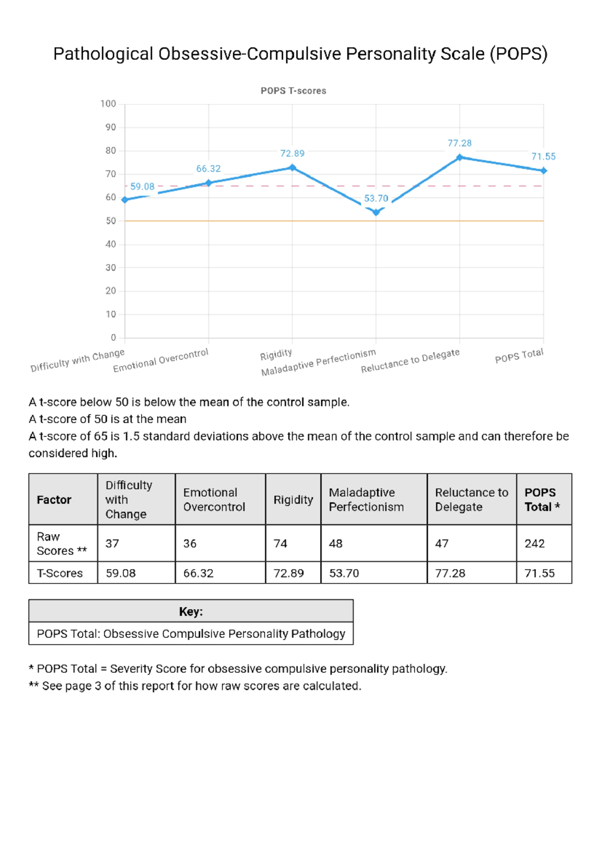Pops-test-results - Bachelor of Science and Information Technology ...