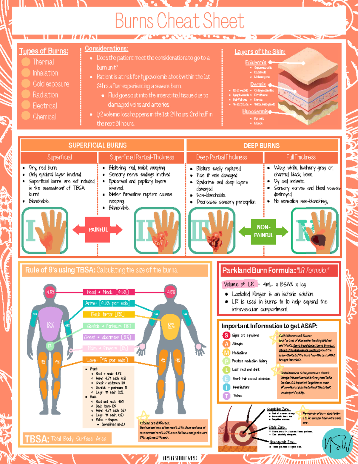 Burns Cheat Sheet: Types, Assessment, and Treatment Considerations ...