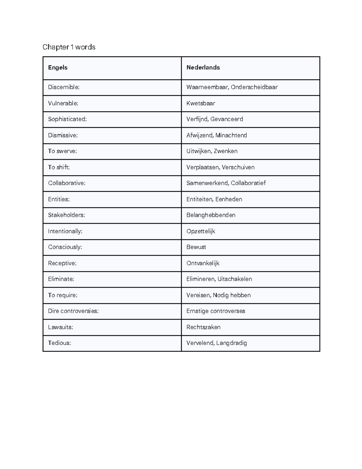 Chapter 1 Vocabulary: Engels-Nederlands Translation Guide - Studeersnel