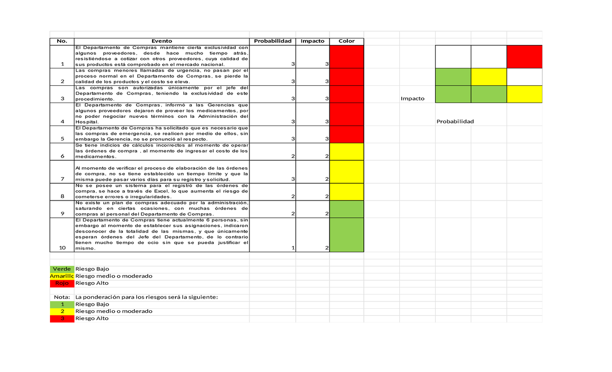 Matriz de Riesgos y Control en el Departamento de Compras - Studocu