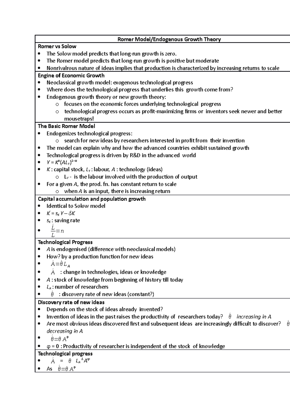 Romer Model Final Exam Notes: Endogenous Growth Theory Insights - Studocu