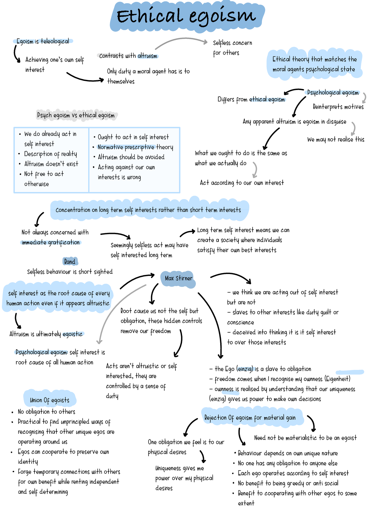 Ethical Egoism: A Level Study Notes on Teleological Ethics - Studocu