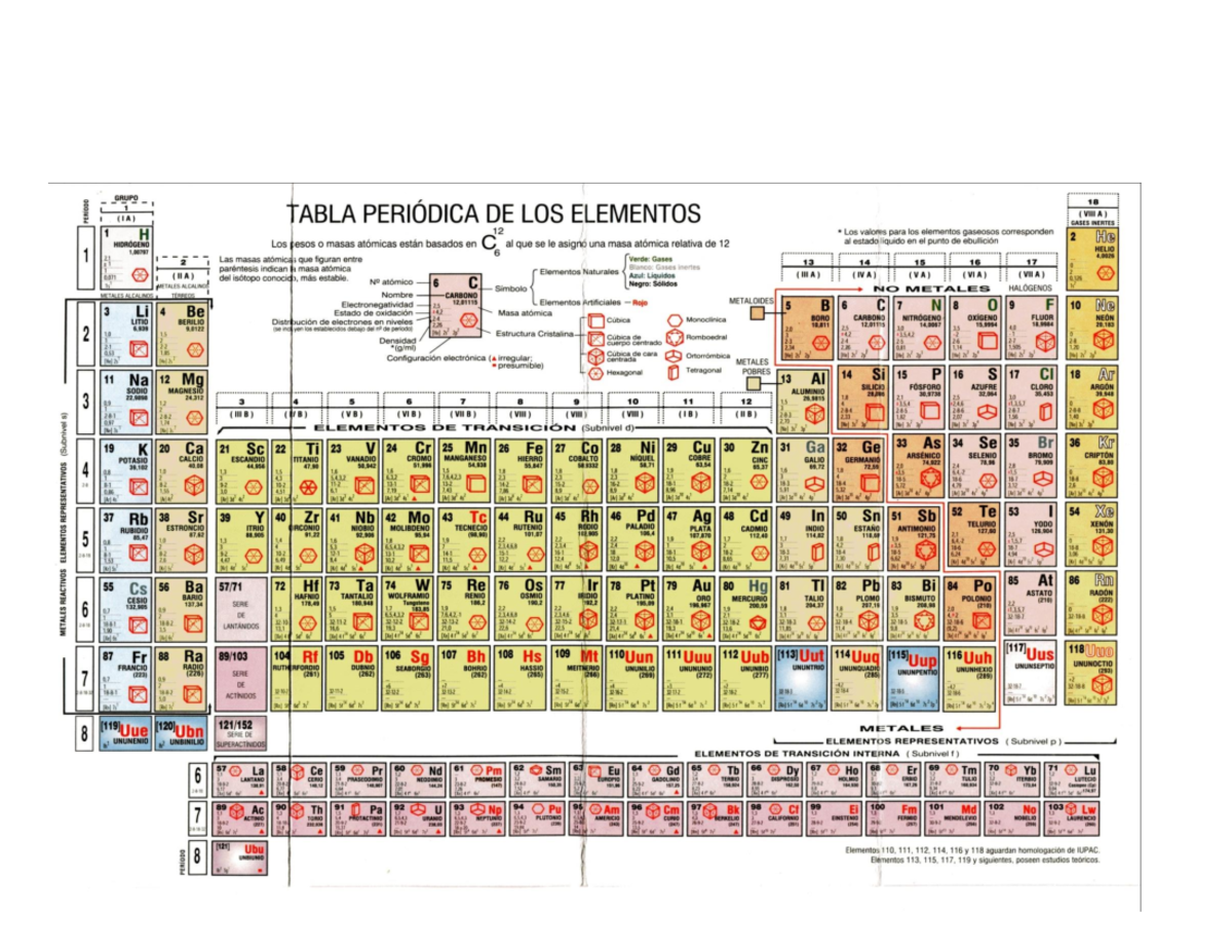 Tabla Periódica de Elementos - Grupo 18, Período 1 (Gases Inertes ...