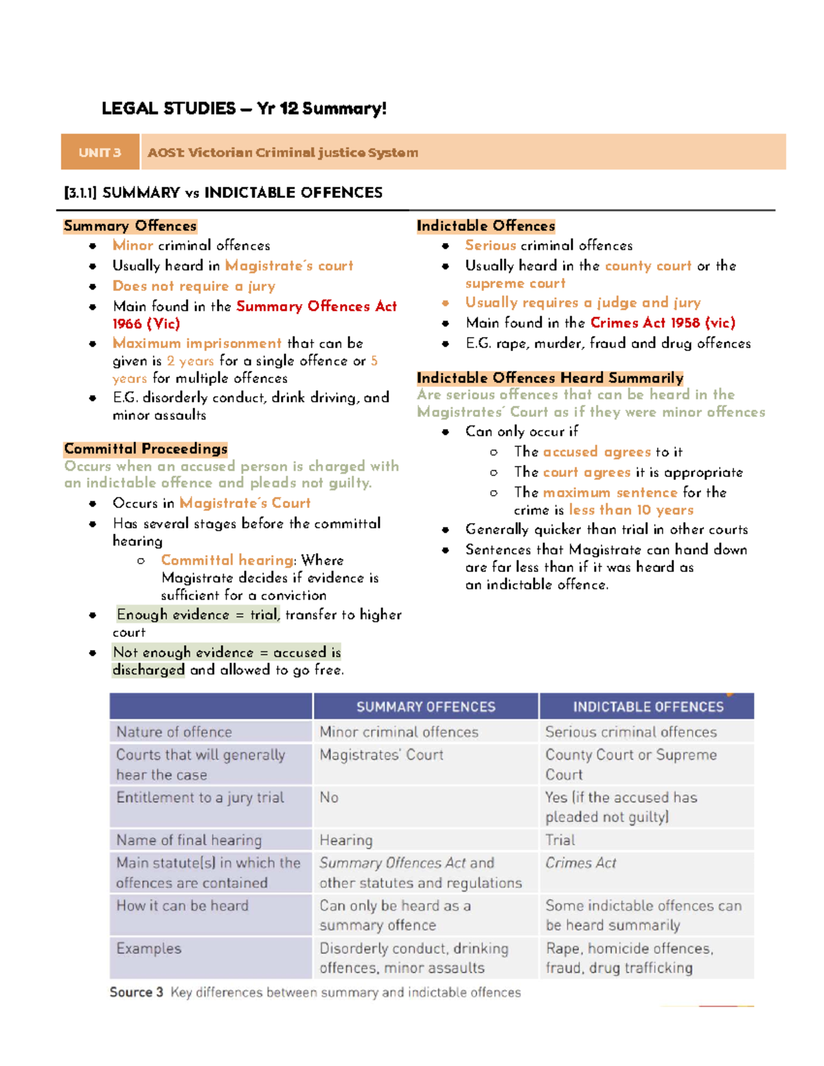 Legal Studies Yr 12 Summary: Unit 3 AOS1 - Victorian Criminal Justice ...