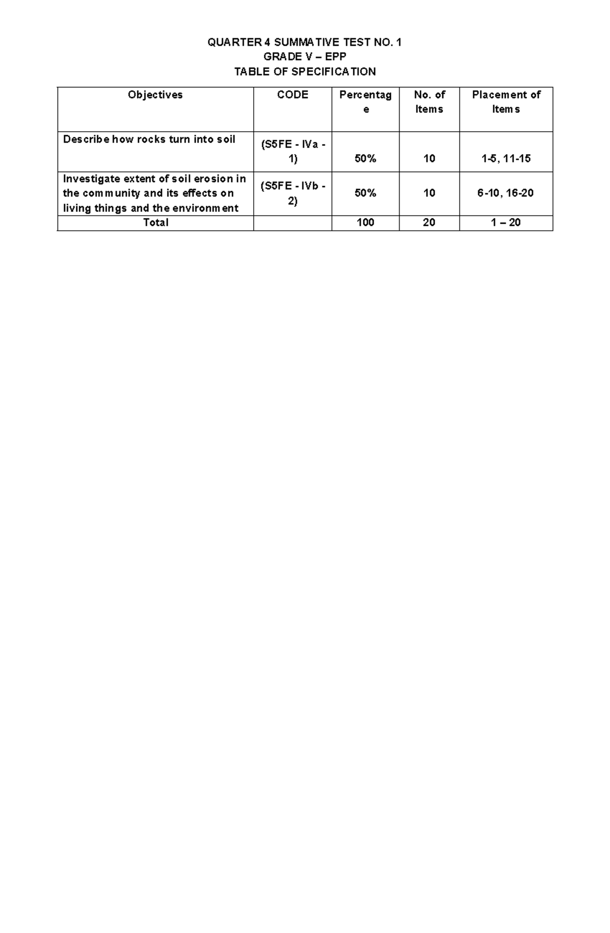 Q4-ST-1-GR.5-Science-Summative-Test-Grade-V-Review-Materials - Studocu