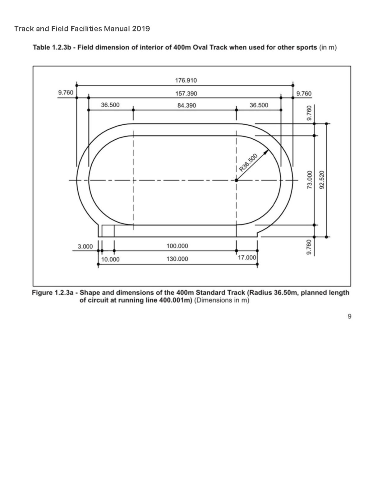 Track and Field Facilities Manual 2019: Dimensions & Layout Details ...