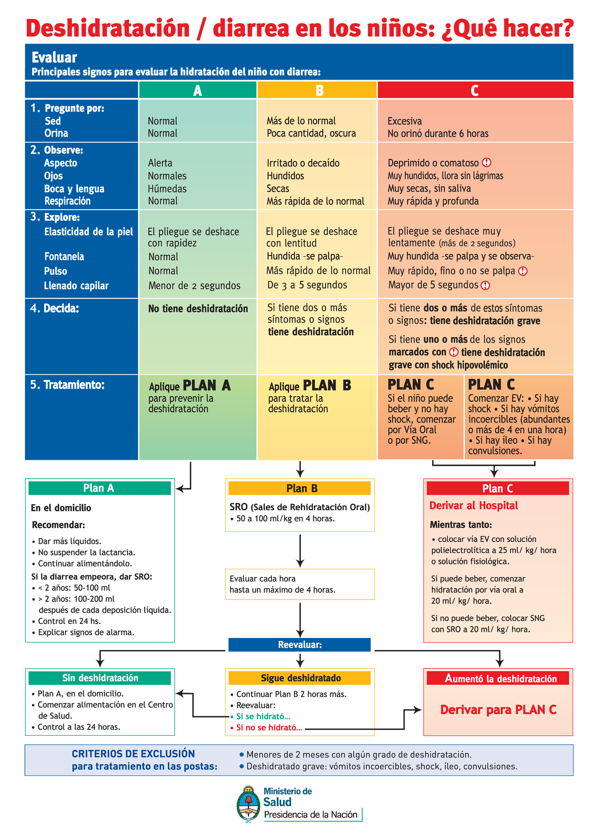 PLAN ABC OMS - Estrategias para una Hidratación Efectiva - Studocu