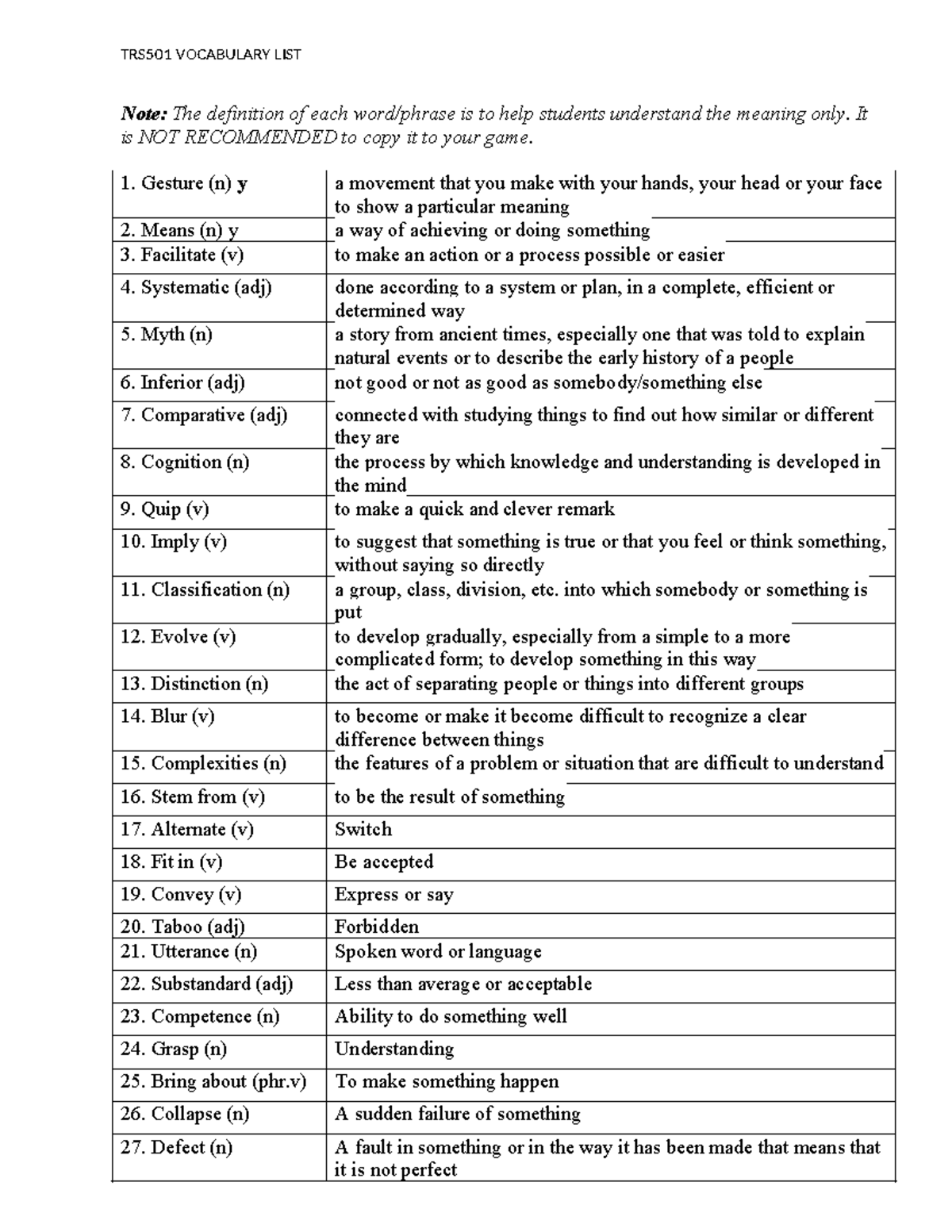 TRS501 Vocabulary List: Definitions for Understanding Key Terms - Studocu