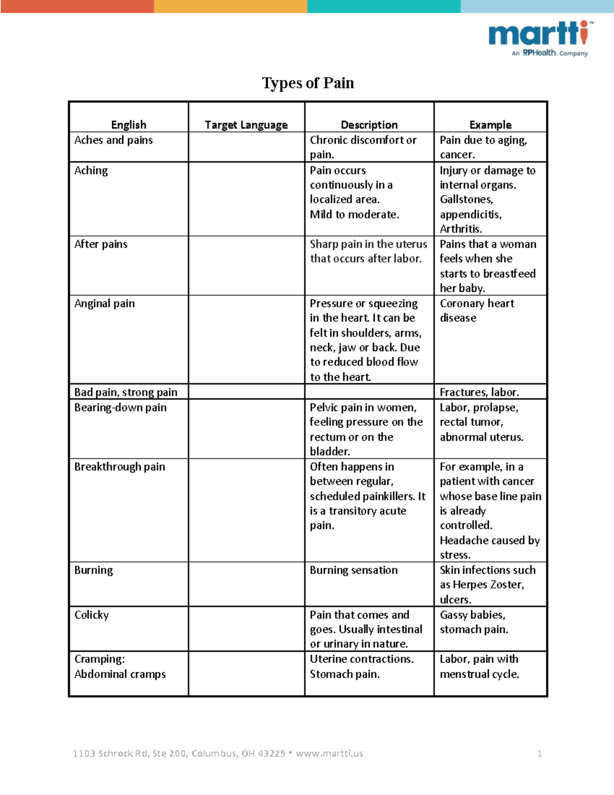 Pain Description - apuntes descriptors - Types of Pain English Target ...