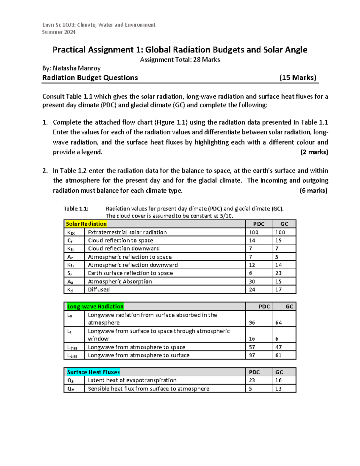 ES 1C03 - Assignment 1 - Global Radiation Budgets & Solar Angles - Studocu