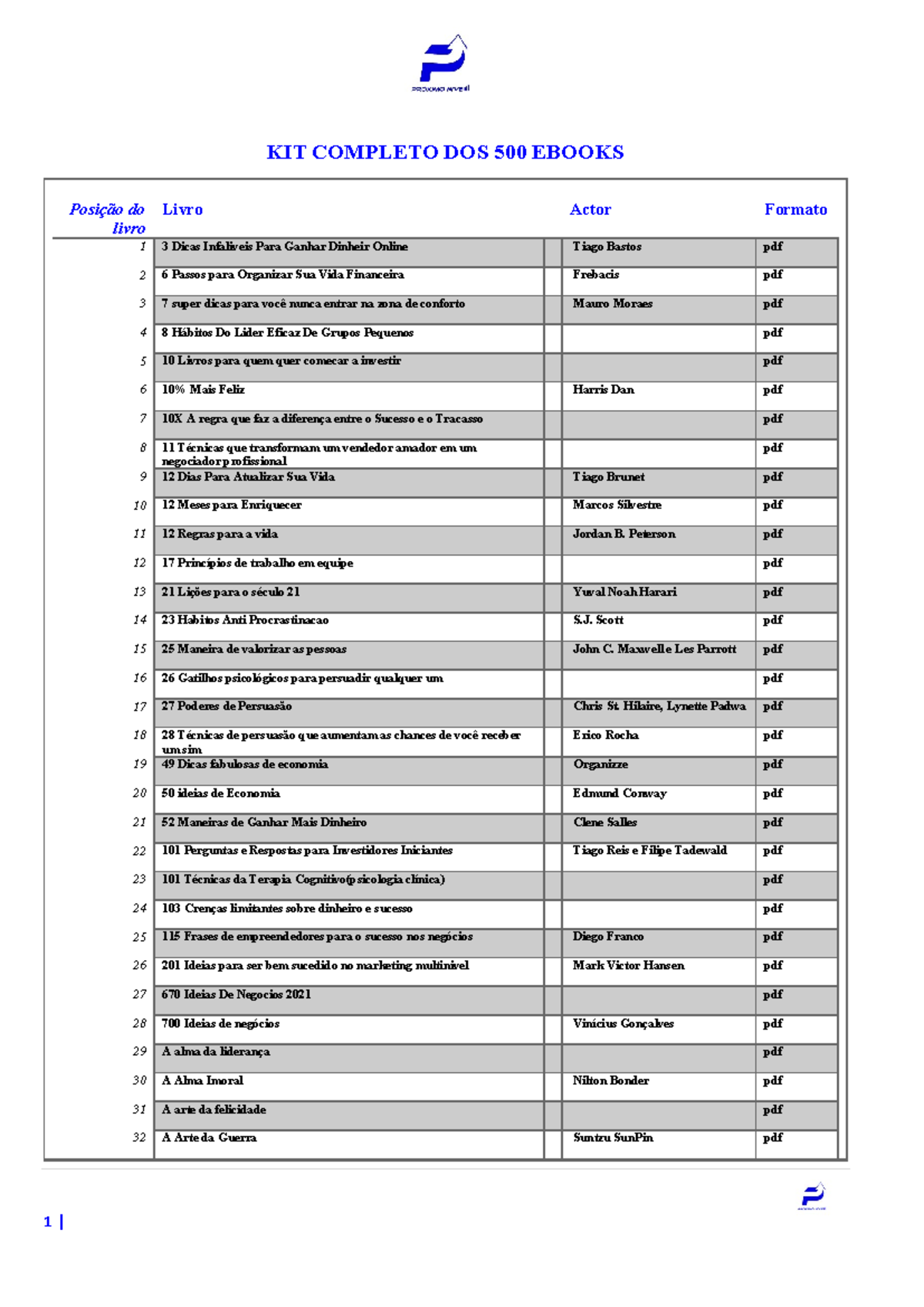 KIT Completo: 500 Ebooks sobre Sucesso e Finanças Pessoais - Studocu