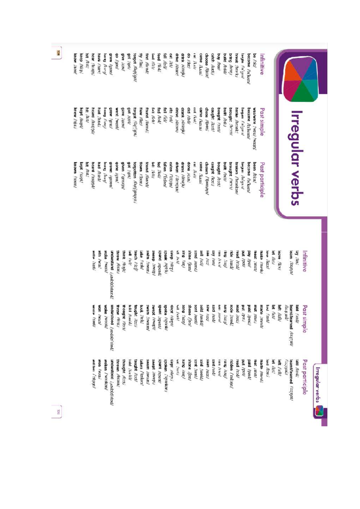 Irregular Verbs List: Infinitive, Past Simple, Past Participle - Studocu