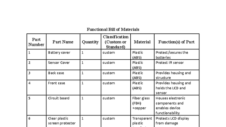 Functional Decomposition of BOM Components and Specifications - Studocu